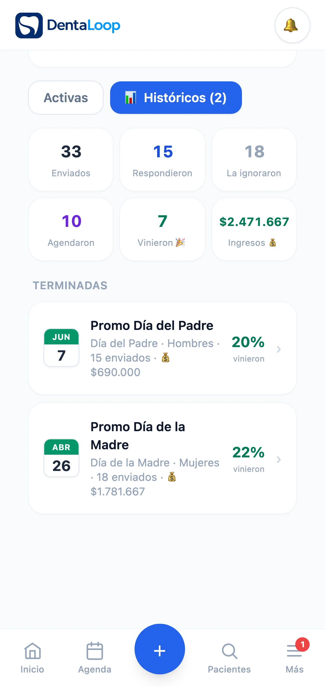 Resultados de una campaña de promociones: enviados, respondieron, agendaron, vinieron e ingresos